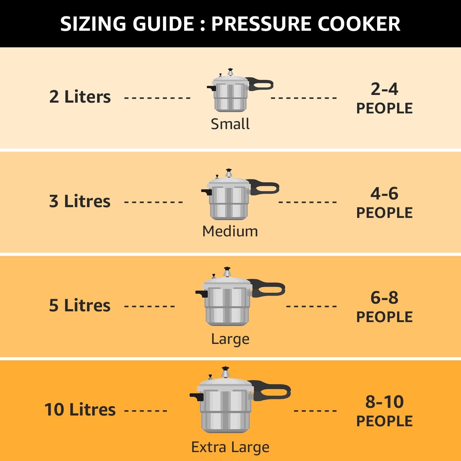 Pigeon By Stovekraft Induction Base Aluminium Pressure Cooker with Outer Lid - 5 Litres, Silver