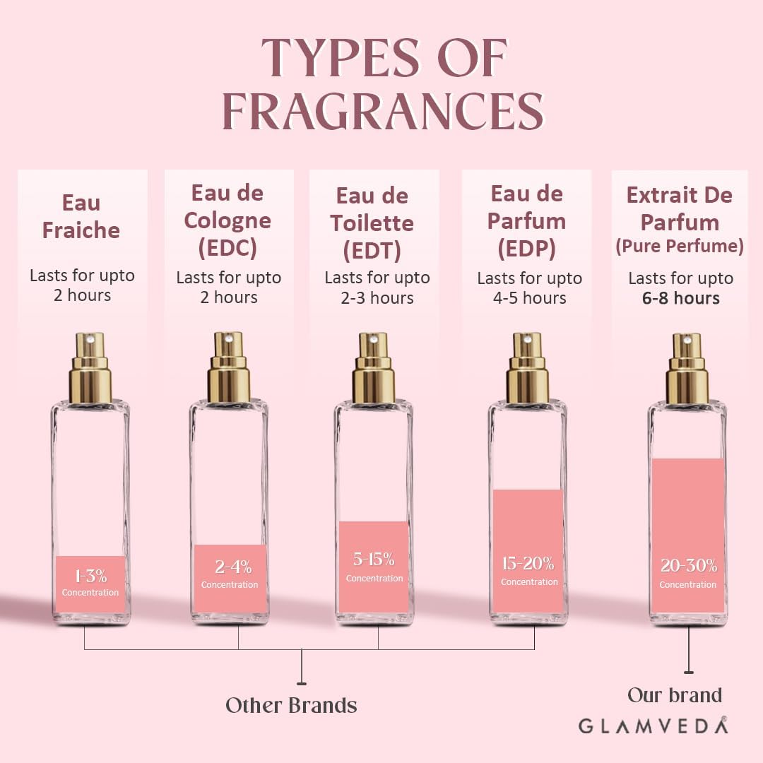 Glamveda Floral Bae Luxury Pure Perfume for Woman 20ml | Long-Lasting Fragrance | with Lily of the valley, Orchid, Vanilla | Floral & Fruity Premium | Perfume for Women