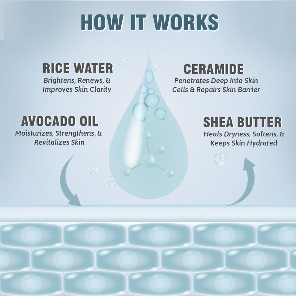 Glamveda Rice & Ceramide Glass Skin Body Lotion Moisturizer 200ml | 24Hr Hydrating Deep Nourishment Moisture for Dry Skin | Non Greasy, Lightweight | For Glowing, Soft, Radiant & Repair Skin Barrier