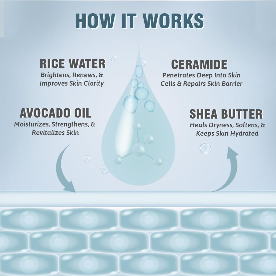 Glamveda Rice & Ceramide Glass Skin Body Lotion Moisturizer 200ml | 24Hr Hydrating Deep Nourishment Moisture for Dry Skin | Non Greasy, Lightweight | For Glowing, Soft, Radiant & Repair Skin Barrier