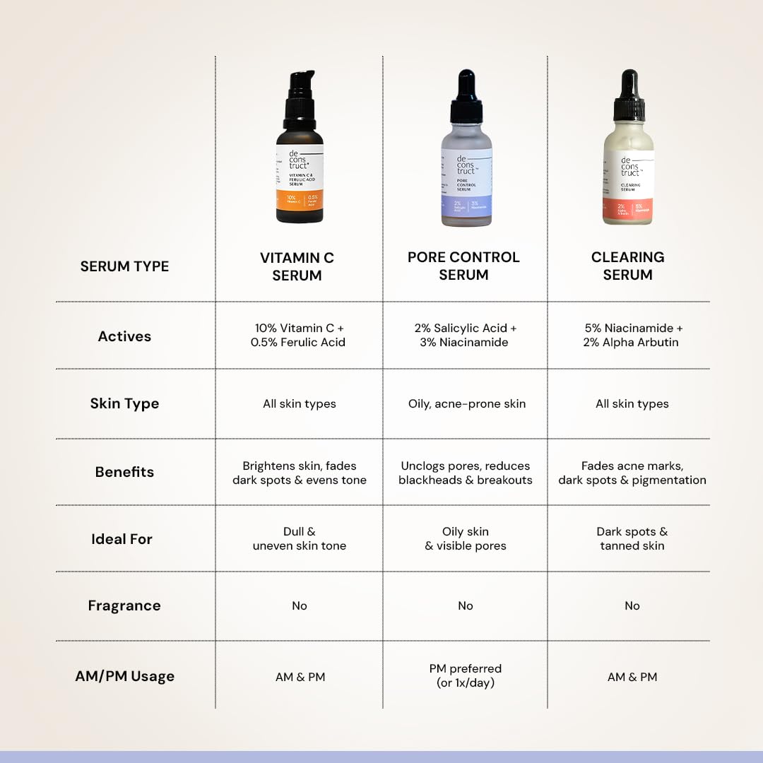 Deconstruct Pore Control Face Serum |2% Salicylic Acid 3% Niacinamide Serum For Acne, Acne Marks, Open Pores & Blackheads | Controls Oil | Beginner Friendly | 30ml