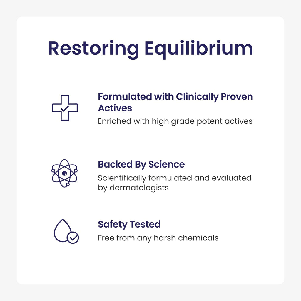 RE' EQUIL Dandruff Control Shampoo | Reduces Dandruff And Regulates Sebum Production | All Hair Types | 250Ml
