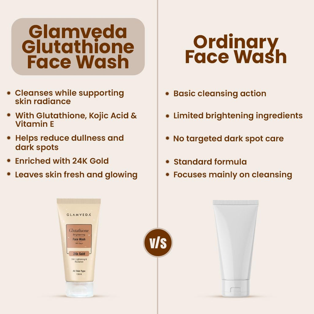 Glamveda Glutathione 24k Gold Face Wash Lightens skin tone, Dark spots & Hyperpigmentation | Glow Booster | For All Skin Types | SLS & Paraben Free 100 ml