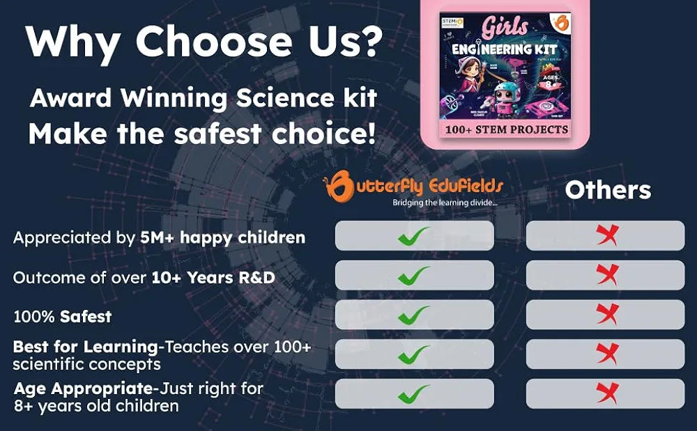 Butterfly EduFields 100+ STEM Engineering Project Kit for Girls Ages 8 10 12 15 Years Ultimate DIY Science Experiments for Kids