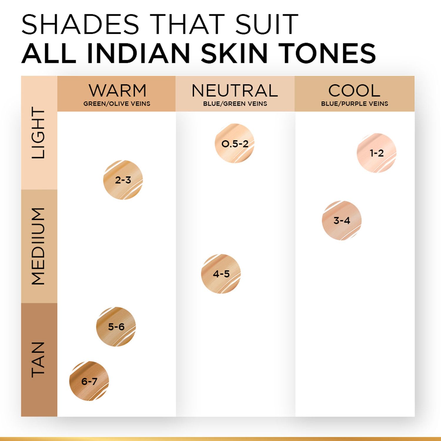 Lâ€™OrÃ©al Paris Infallible 24H Tinted Serum Foundation, Light-weight Coverage, Dewy & Radiant Finish, Transfer-proof, 30ml