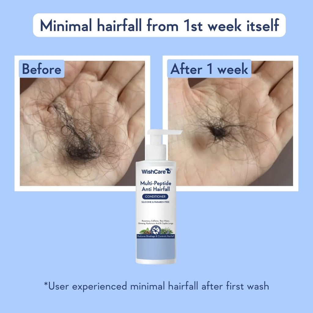 WishCare Multi Peptide Anti Hairfall Conditioner For Women & Men | Controls Hair Fall & Promotes Hair Growth | Conditioner For Frizzy Hair, Dry Hair | With Rice Water, Rosemary & Hyaluronic Acid | 200ml