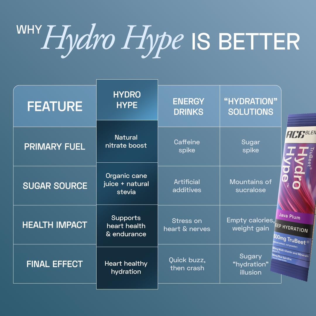 Ace Blend Hydro Hype (5 Sachets) | Energy & Blood Flow | Instant Hydration | Full-Spectrum Electrolytes | 100% Natural Beetroot Extract with Multi Vitamins & Minerals | Java Plum
