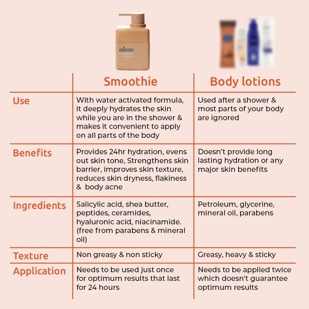 Skinvest Smoothie in-shower Body Conditioner - 150 ml