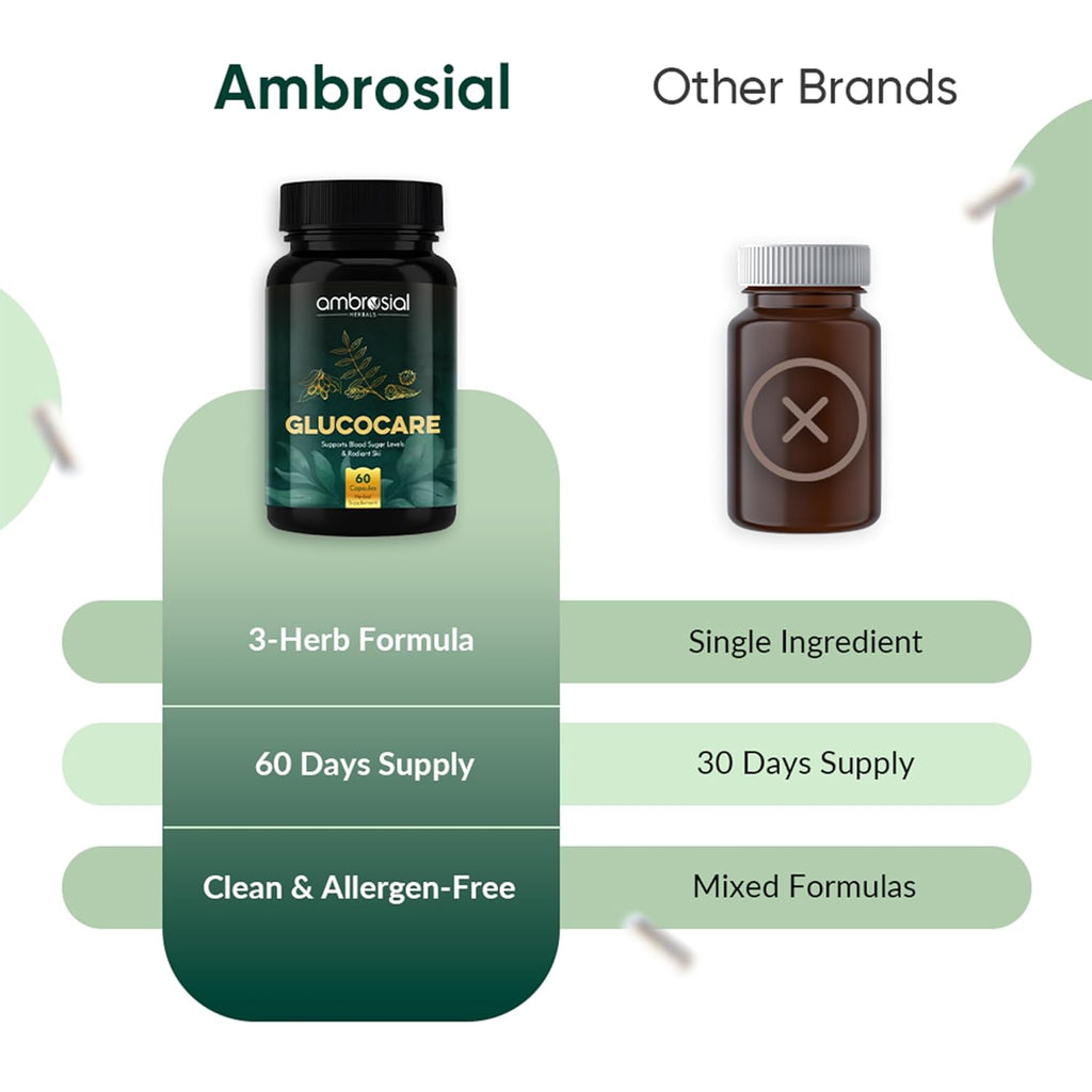 Ambrosial Glucocare Blood Sugar Control Tablets | Premium Herbal Formulation with Karela Jamun & Neem for Diabetes Care | Supports Healthy Blood Glucose Levels (Pack of 1-60 Capsules)