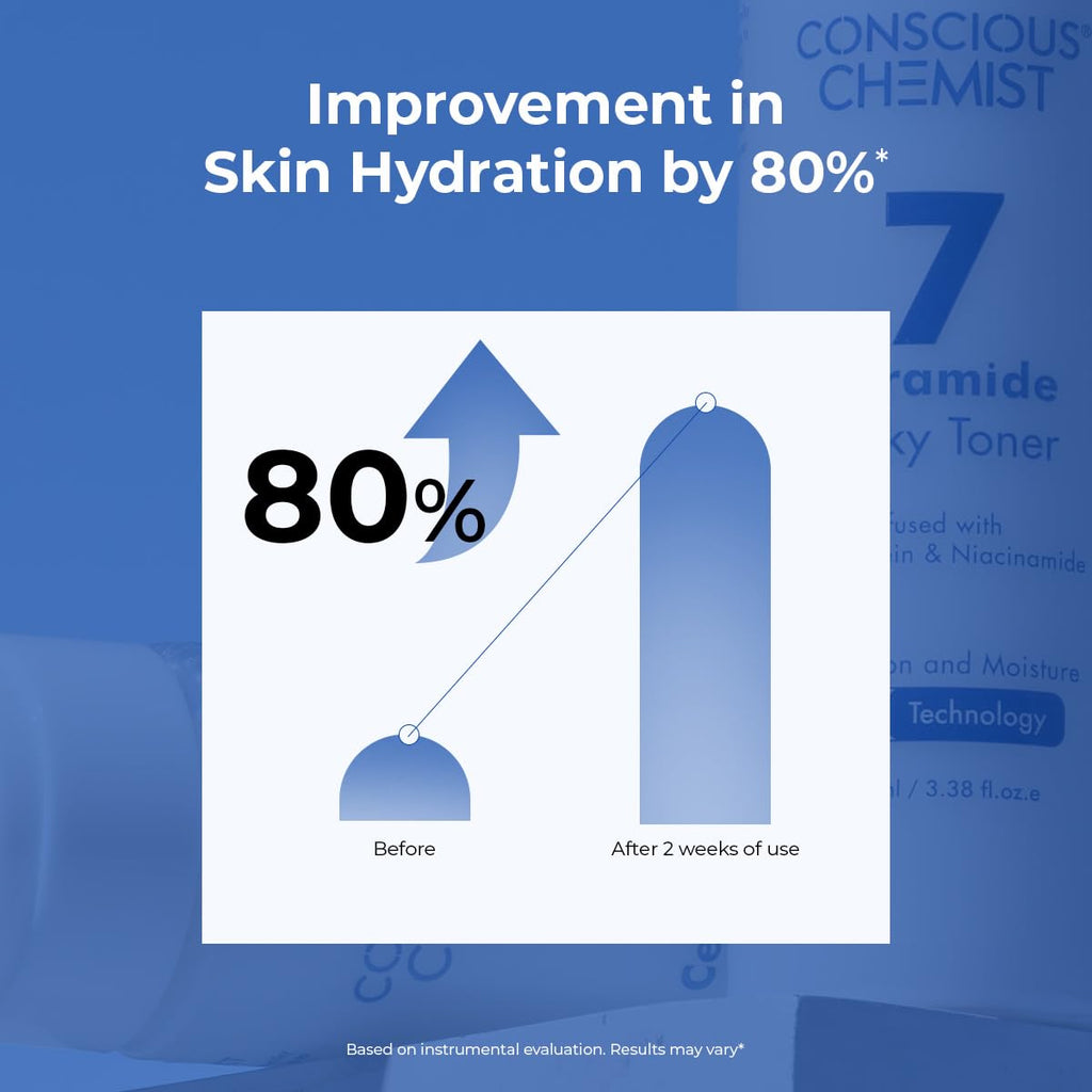 Conscious ChemistÂ® Niacinamide & 7 Ceramide Milky Face Toner | 100ml | Alcohol-Free Hydrating Toner for Oily, Dry & Combination Skin | Pore Refining, Barrier Repair, Brightening & Smoothing | Women & Men