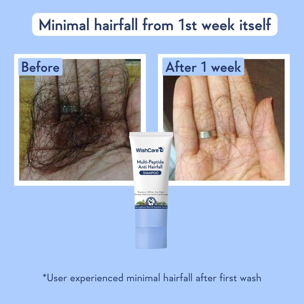 WishCare Multi Peptide Anti Hairfall Shampoo - Rice Water, Rosemary, Capilia Longa, HA & Caffeine 20ml