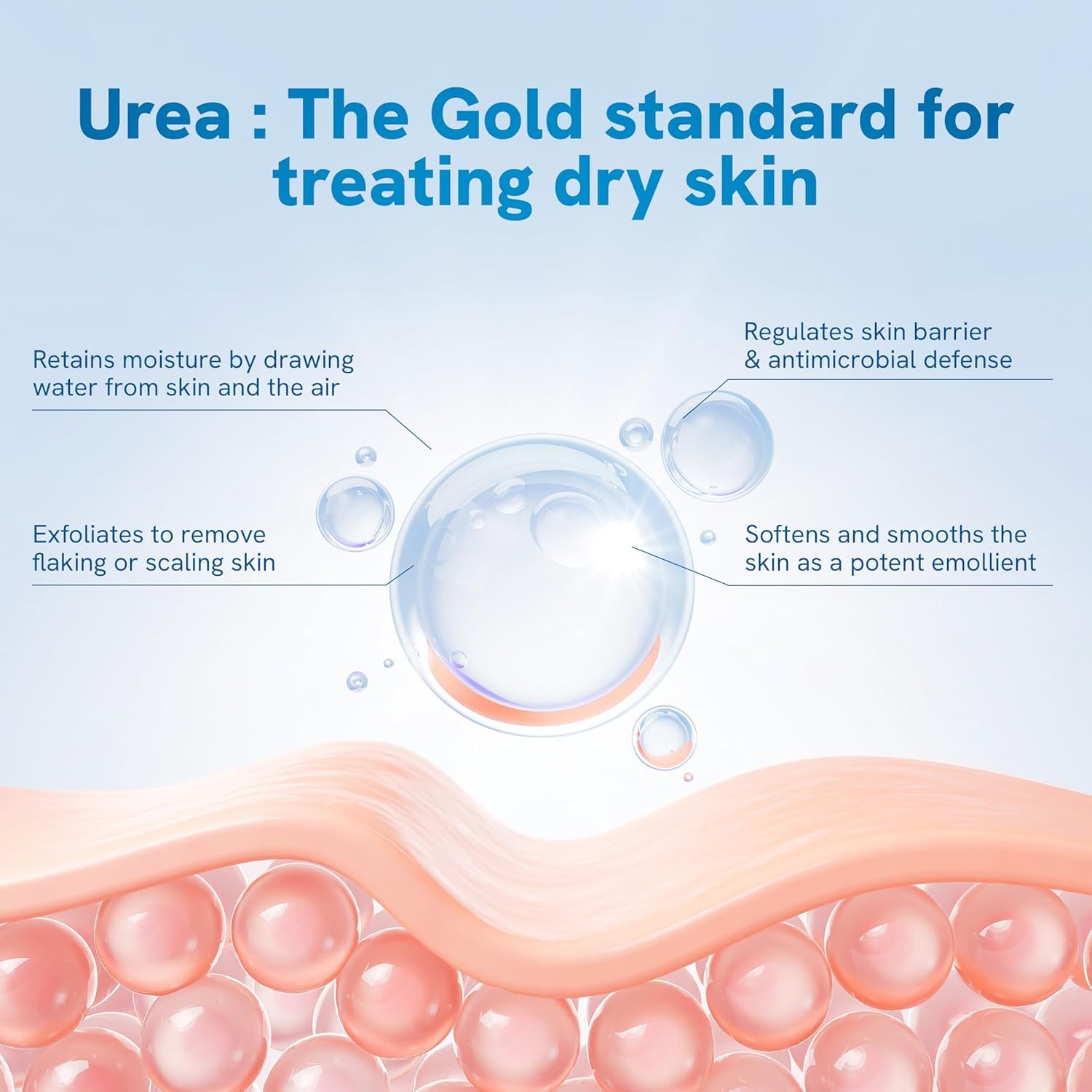 20% Urea Foot Cream Roll On 50ml | For Dry & Cracked Heels | With 2% Lactic Acid, Olive Oil & Vitamin E | Helps Repair and Moisturise Cracked Heels