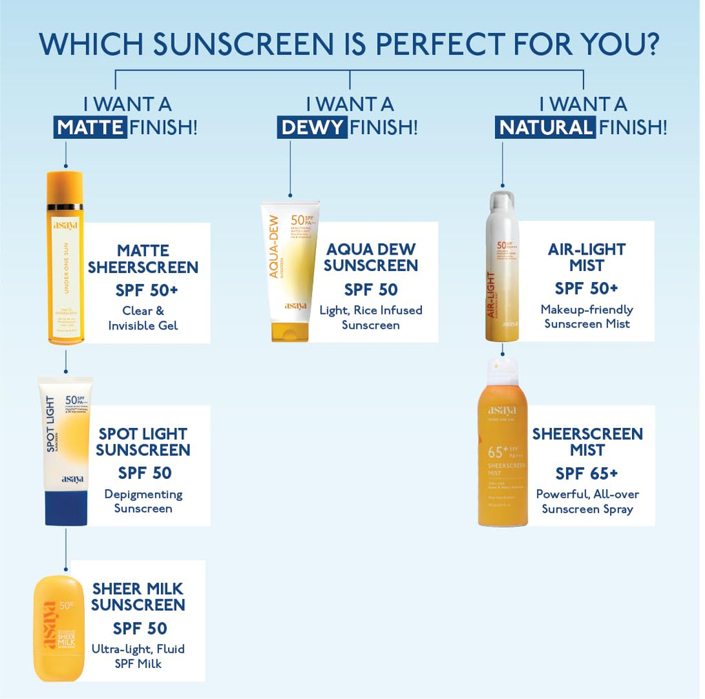 Asaya Sheer Milk Sunscreen SPF 50 PA++++ UVA + UVB | Lightweight Water-Based Fluid Sunscreen with Vitamin C & Niacinamide | Matte & Quick Absorbing | For Acne-Prone, Oily & Combination Skin | 50 ml