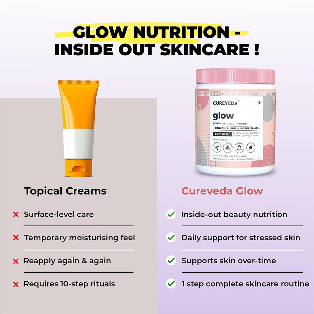 Cureveda Collagen Builder Glow Powder for Brighter & Youthful Skin, Plant-Based Supplement with Rose Water, Veg Beauty Protein, Evening Primrose 100IU, No Added Sugar, 225gm