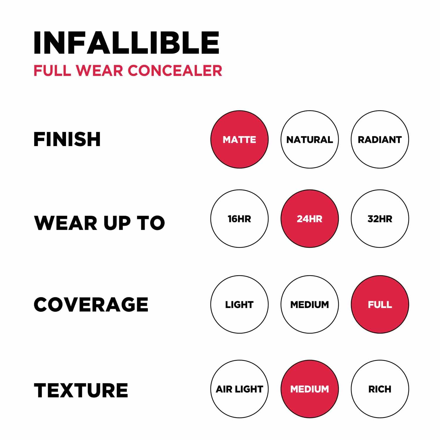 L'Oreal Paris Infallible Full Wear More Than Concealer - 308, 10ml