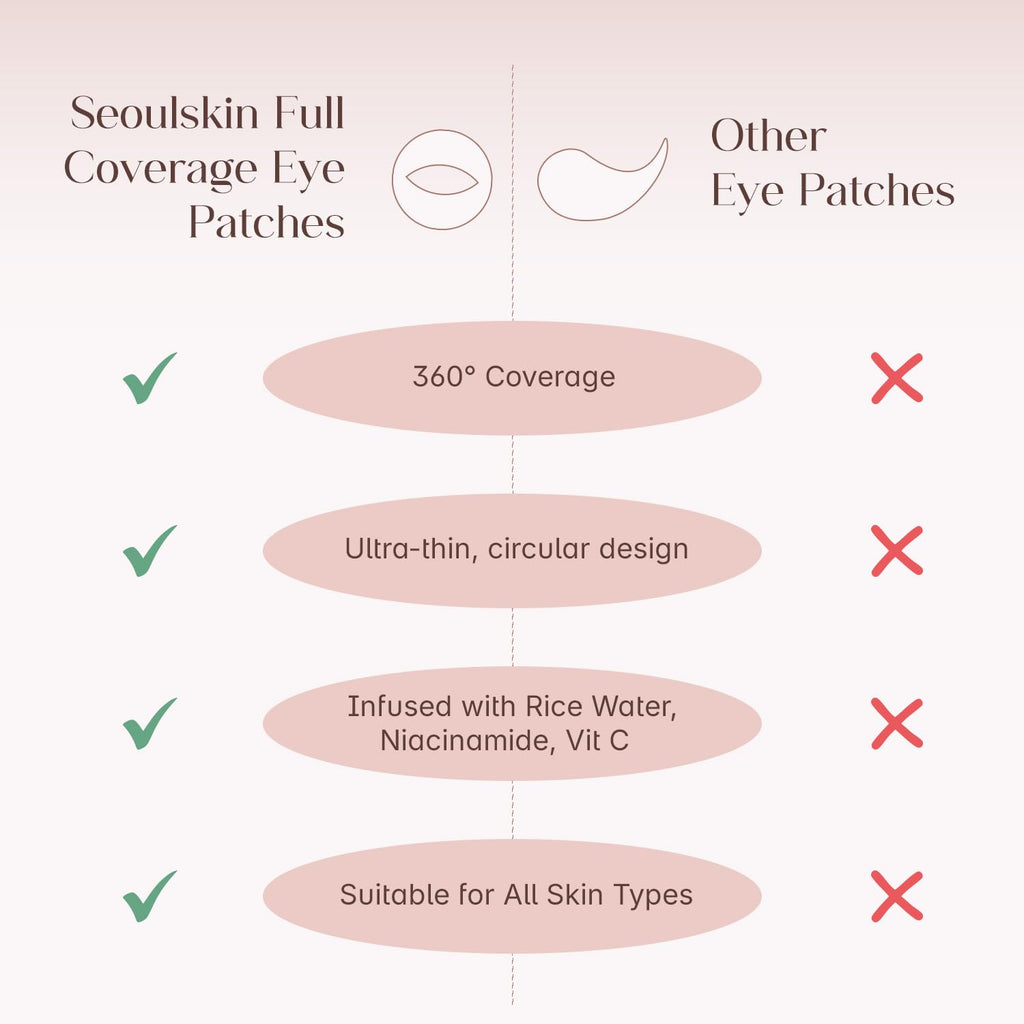 Seoulskin 360Â° Hydro Eye Patches | Brightens Dark Circles, Smooths Fine Lines & Reduces Puffiness | With Niacinamide, Rice Water & Vitamin C | 40 Patches