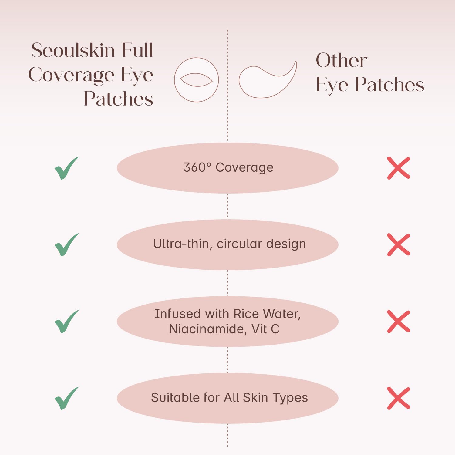 Seoulskin 360Â° Hydro Eye Patches | Brightens Dark Circles, Smooths Fine Lines & Reduces Puffiness | With Niacinamide, Rice Water & Vitamin C | 40 Patches