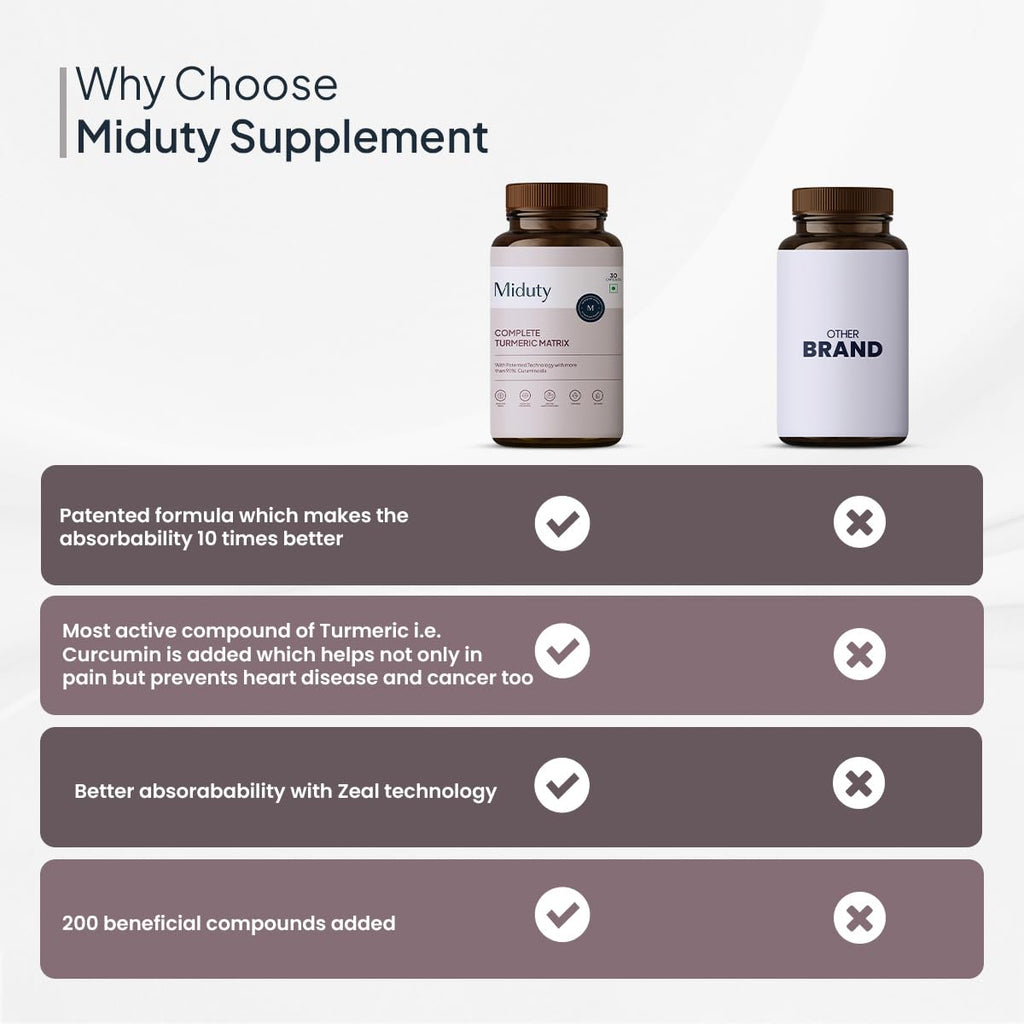 Miduty by Palak Notes Complete Turmeric Matrix Curcumin Capsules For Relieving Muscle Pain - Lower Cholesterol - Anti-inflammatory - Increase memory power - Skin Health - 30 Capsules