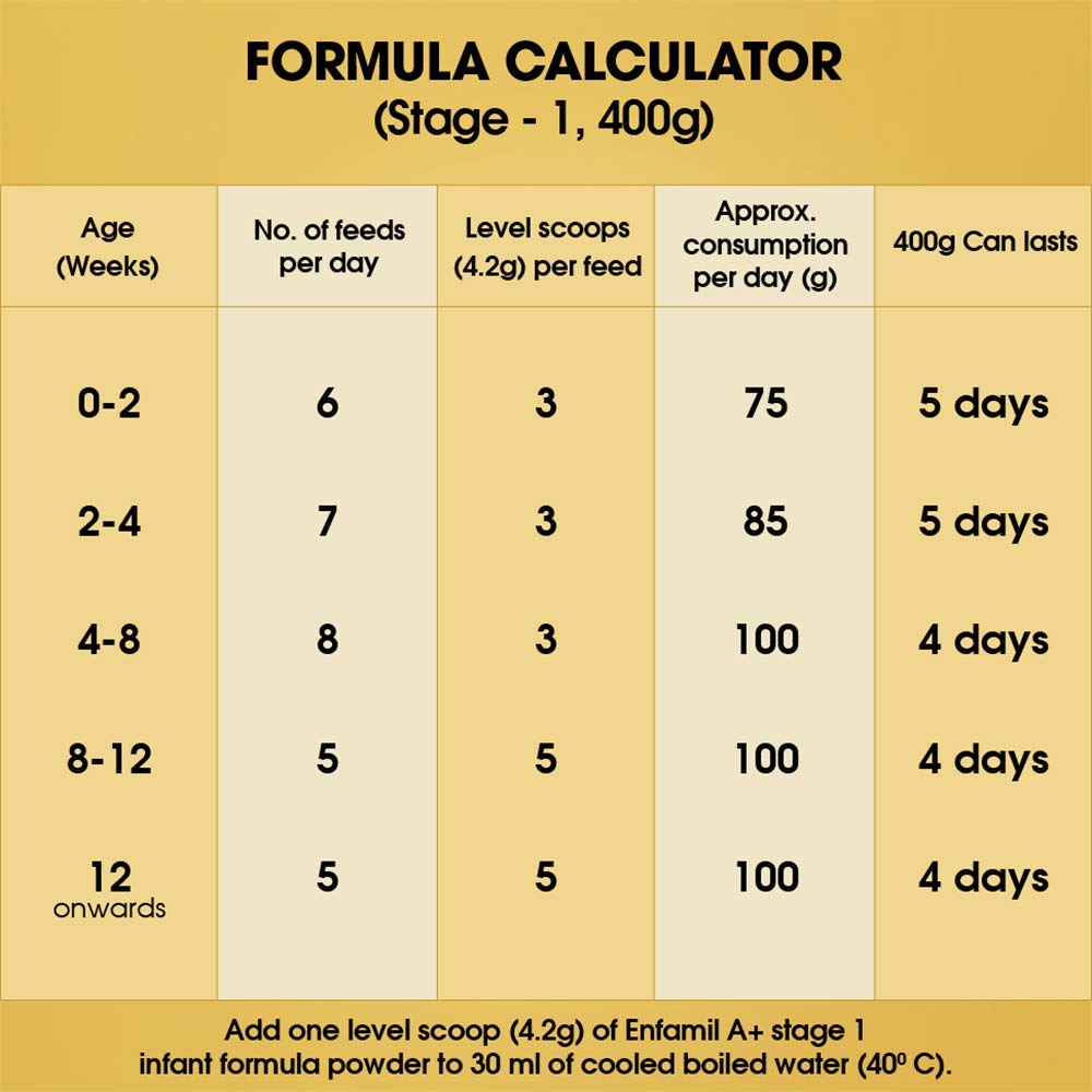 Enfamil A+ Infant Formula (0 to 6 months) Stage 1 - 400 gms