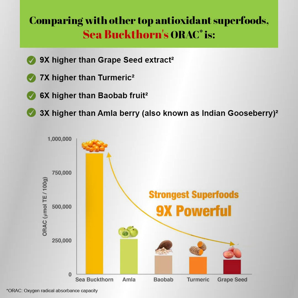 GREENDORSE Himalayan Sea Buckthorn (Omega-7) Extract Powder, SUPERFRUIT with 190+ Active Nutrients, Omega, Antioxidants Protection, Supports Brain, Liver & Heart Functioning- 50g