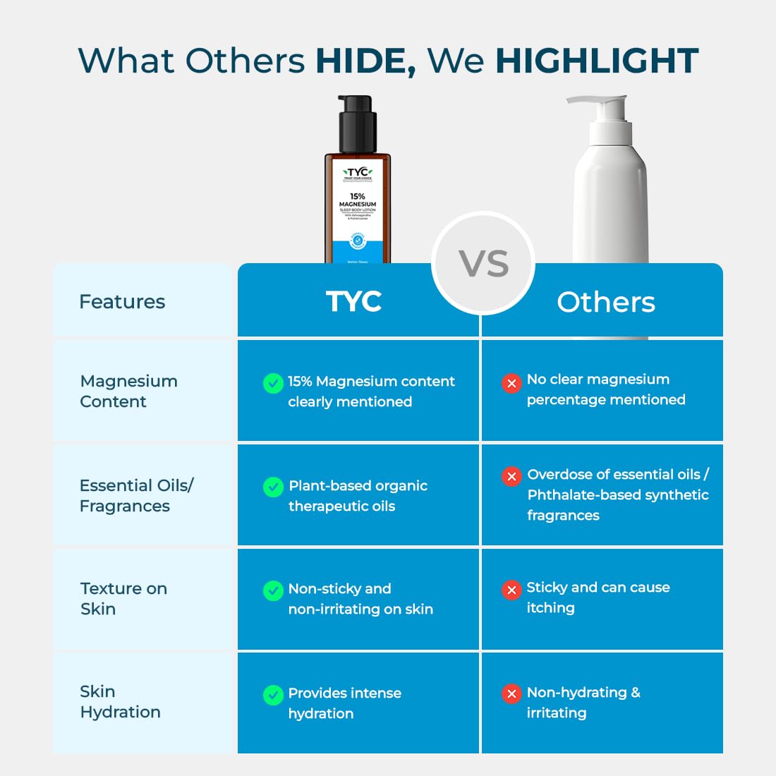 TYC Trust Your Choice Magnesium Sleep Body Lotion, 15% Magnesium Chloride with Ashwagandha and Frankincense Oil, Magnesium Lotion For Sleep For, Magnesium Lotion For Muscle Recovery, Relaxation, No Added Fragrance - 250ml
