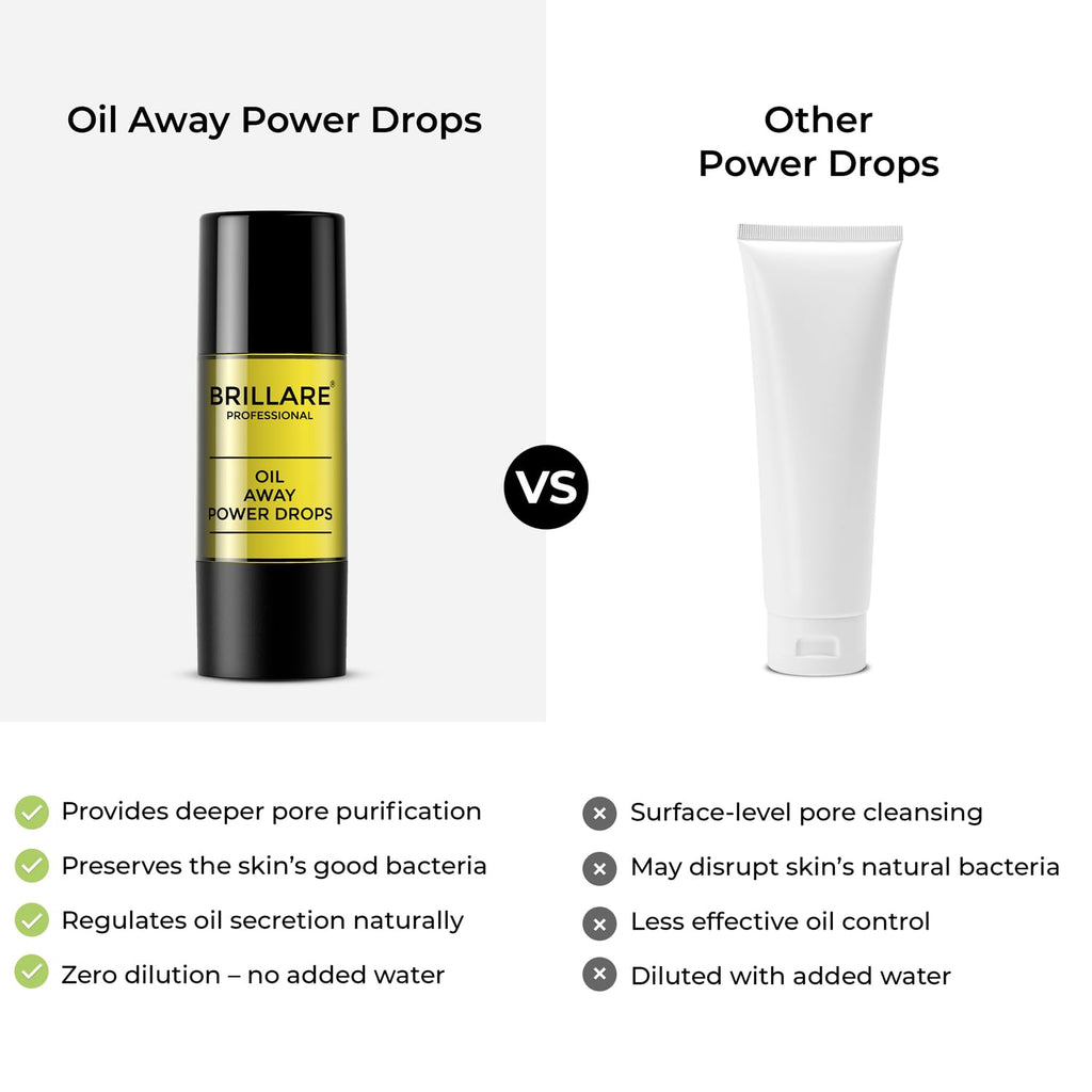 Brillare Professional Oil Away Power Drops, 100% Natural Face Serum With Tea Tree and Rosemary (15 ML), Zero Chemicals