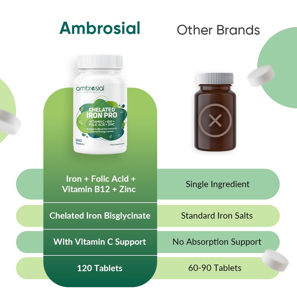 Ambrosial Iron Bisglycinate with Folic Acid, Vitamin C, Vitamin B12 & Zinc | Chelated Iron Tablets for Men & Women | 120 Vegetarian Tablets