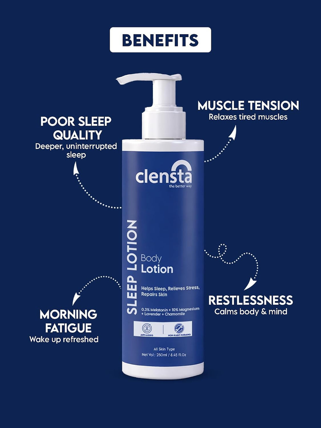 Clensta Sleep Lotion with 0.3% Melatonin & 10% Magnesium | Lavender & Chamomile Oil For Deep & Restful Sleep | Relaxes Muscle, Post workout & Reduces Signs of Aging | 250 ml