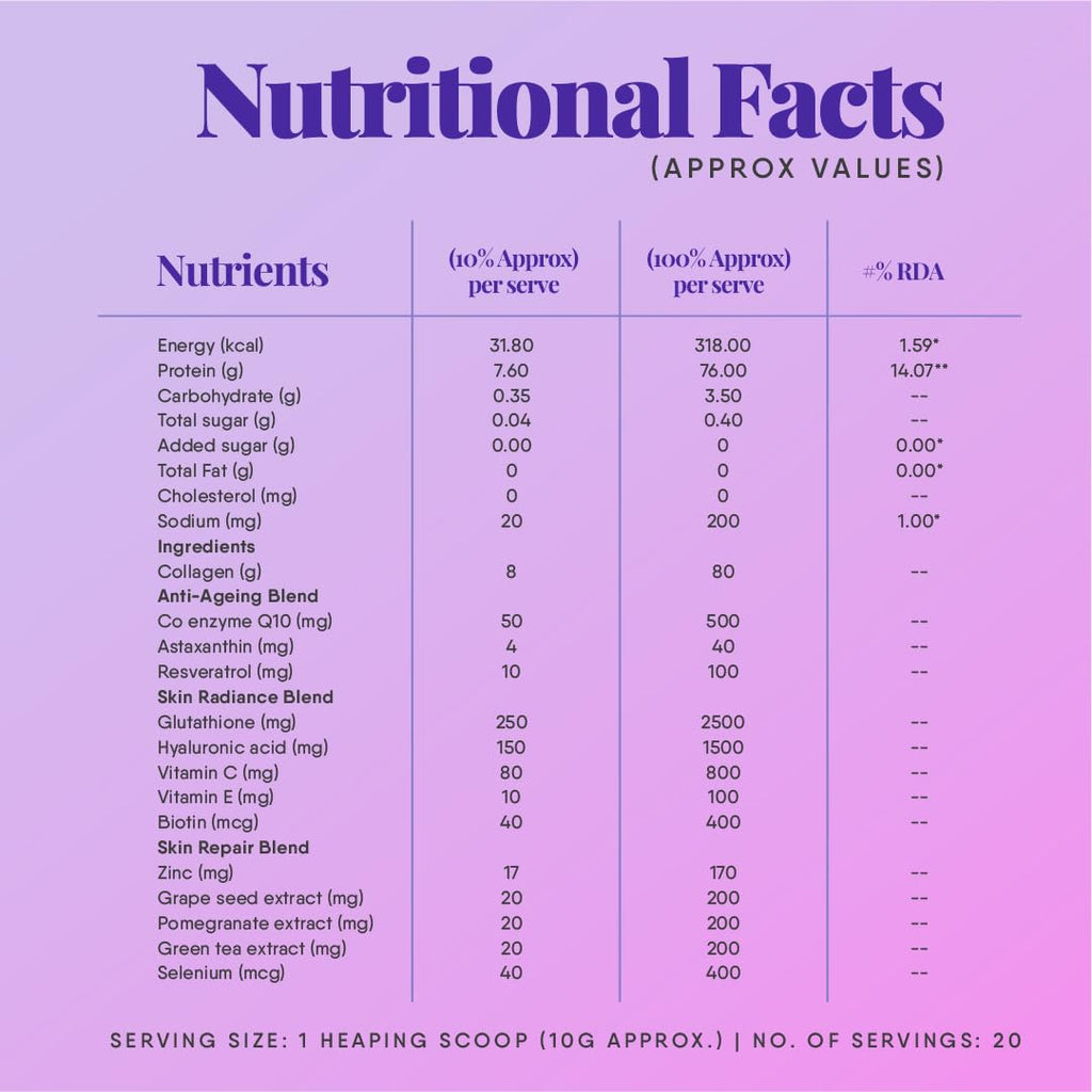 Trunativ Collagen Supplements | Advanced Japanese Marine Collagen Powder for Women & Men | Type 1 and 3 Hydrolyzed Peptides | Supplement with Hyaluronic Acid | Supports Skin Glow, Hair Growth, and Nail Strength | Blueberry Lavender | 60g (Pack of 1)