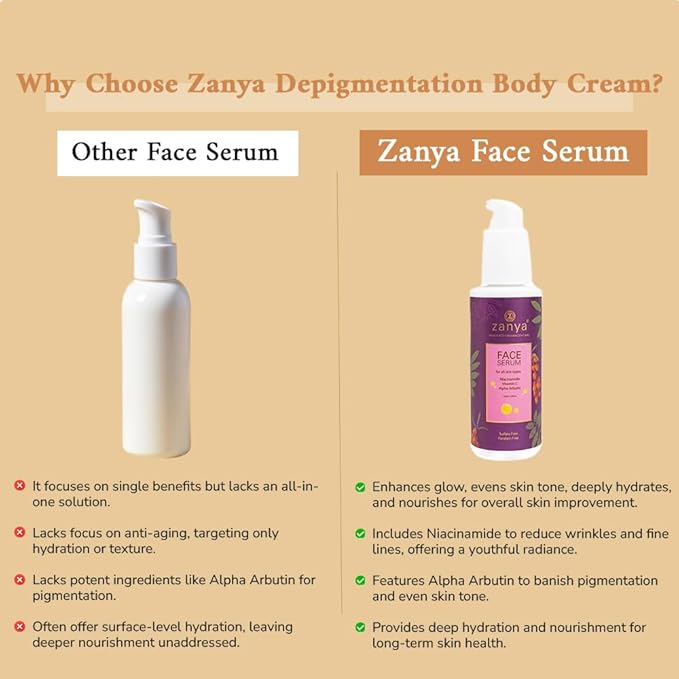 Zanya Vitamin C Face Serum - 50 Gms