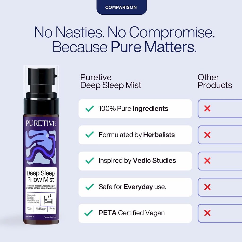 PURETIVE Deep Sleep Pillow Mist | Sleep Mist | Body+Linen+Room | 100% Pure with Essential Oil | Reduce Tension & Restless Sleep | Promotes Restful & rejuvenating sleep | 100ml