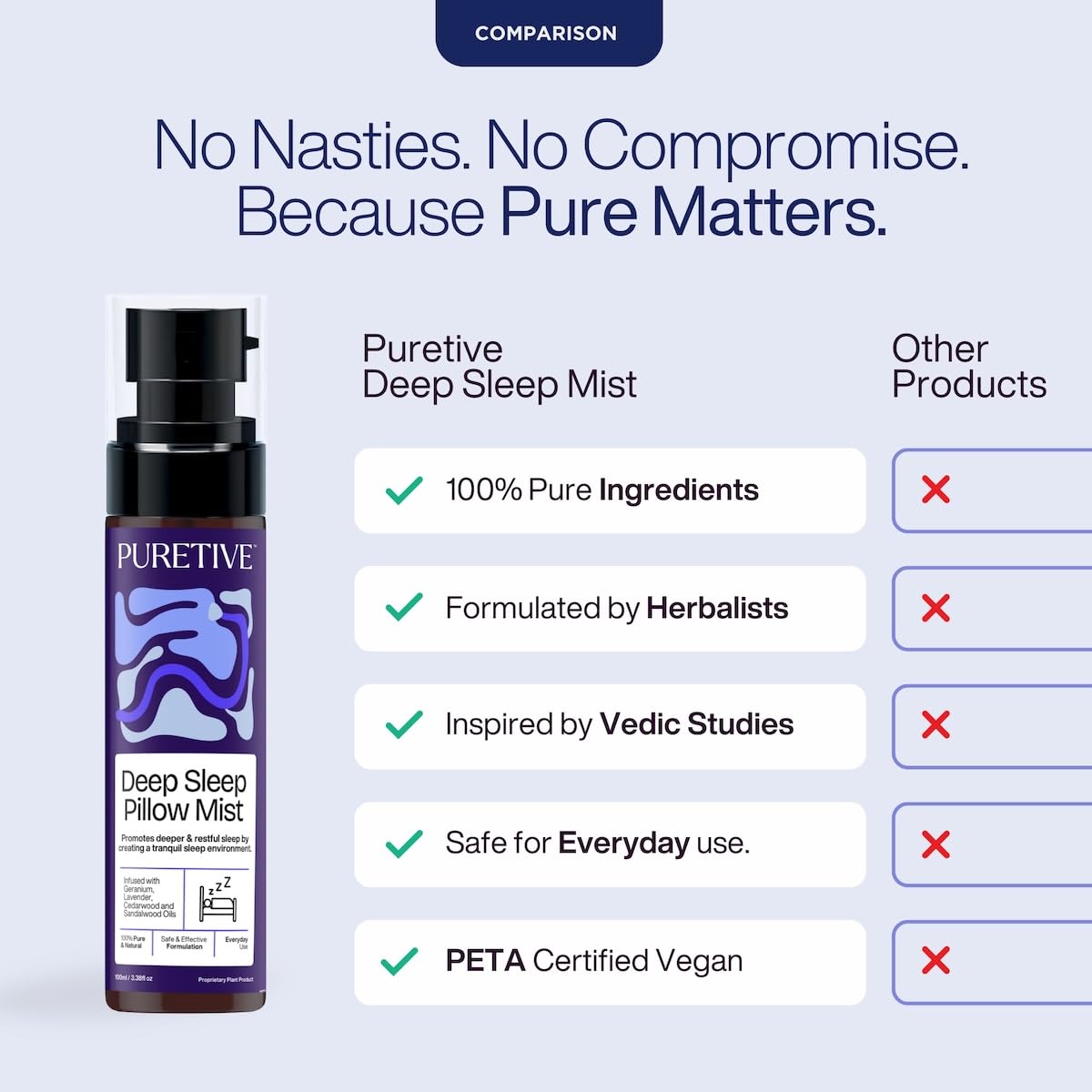 PURETIVE Deep Sleep Pillow Mist | Sleep Mist | Body+Linen+Room | 100% Pure with Essential Oil | Reduce Tension & Restless Sleep | Promotes Restful & rejuvenating sleep | 100ml