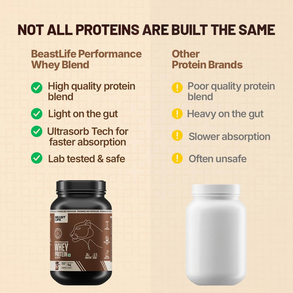 BeastLife Performance Whey Protein Blend | 34g Protein | 5.7g BCAA | 1Kg | Chocolate | Muscle Growth & Recovery | Easy to Digest with Ultrasorb Tech | Smooth & Easy to Mix | Contains Whey Protein Concentrate & Yeast Protein