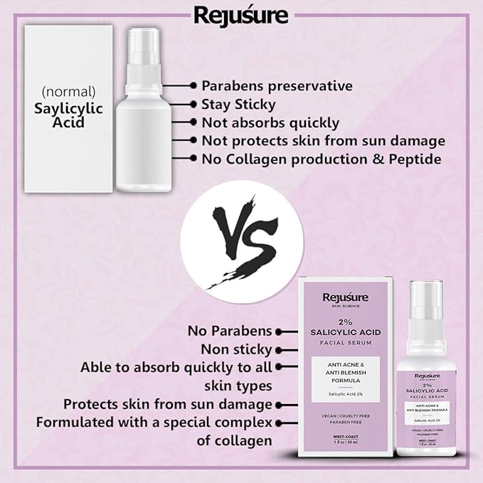 Rejusure 2% Salicylic Acid Acne Care Face Serum - 30 Ml