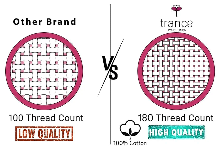 Trance Home Linen 100% Cotton 72"x60" Double Bed Size Elastic Fitted Bedsheet Printed with 2 Pillow Covers Colour Ferns Blue
