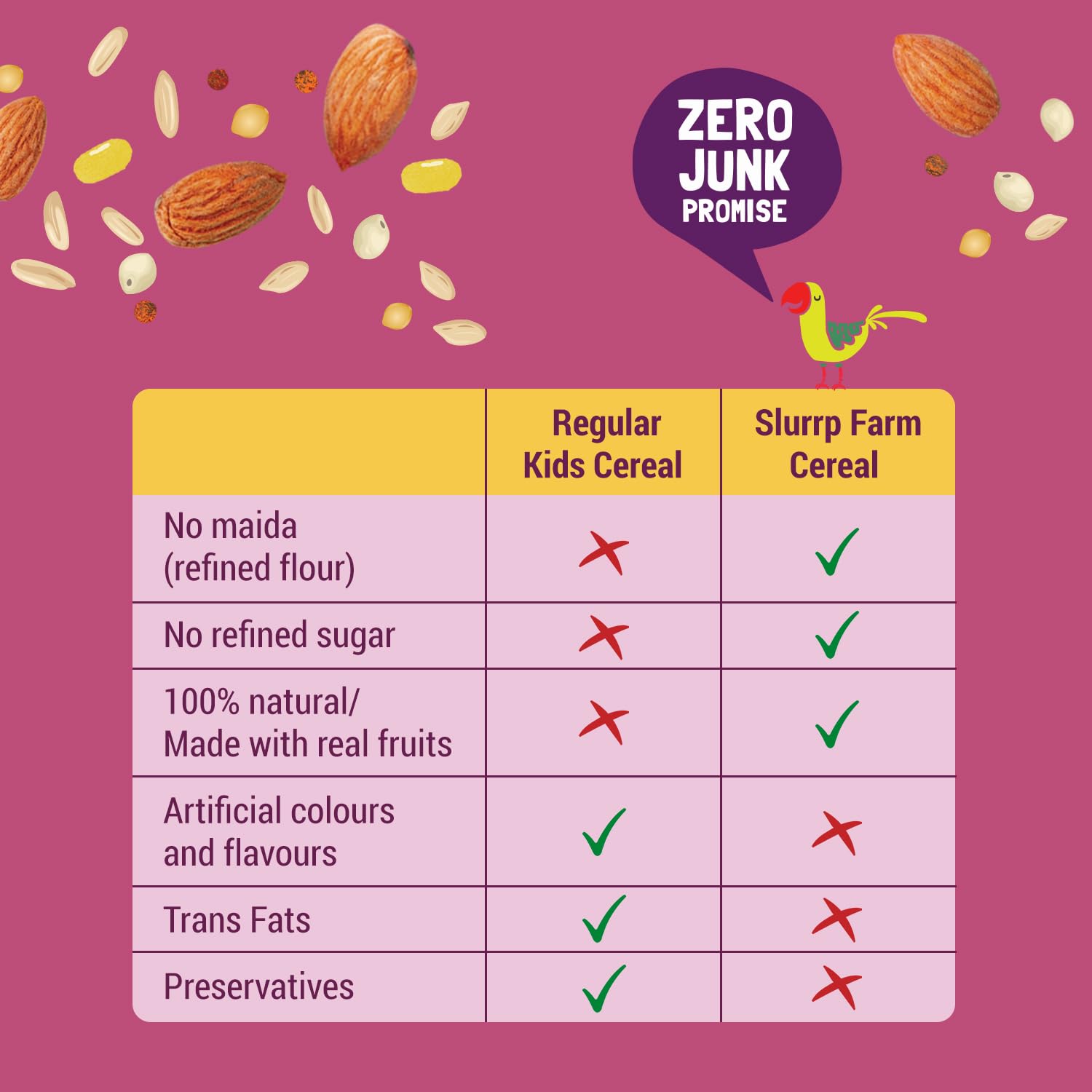 Slurrp Farm Sathu Maavu | 100% Natural Multigrain Health Mix with The Goodness of Ragi, Dals & Almonds | No Salt, No Added Sugar, No Milk | 200g