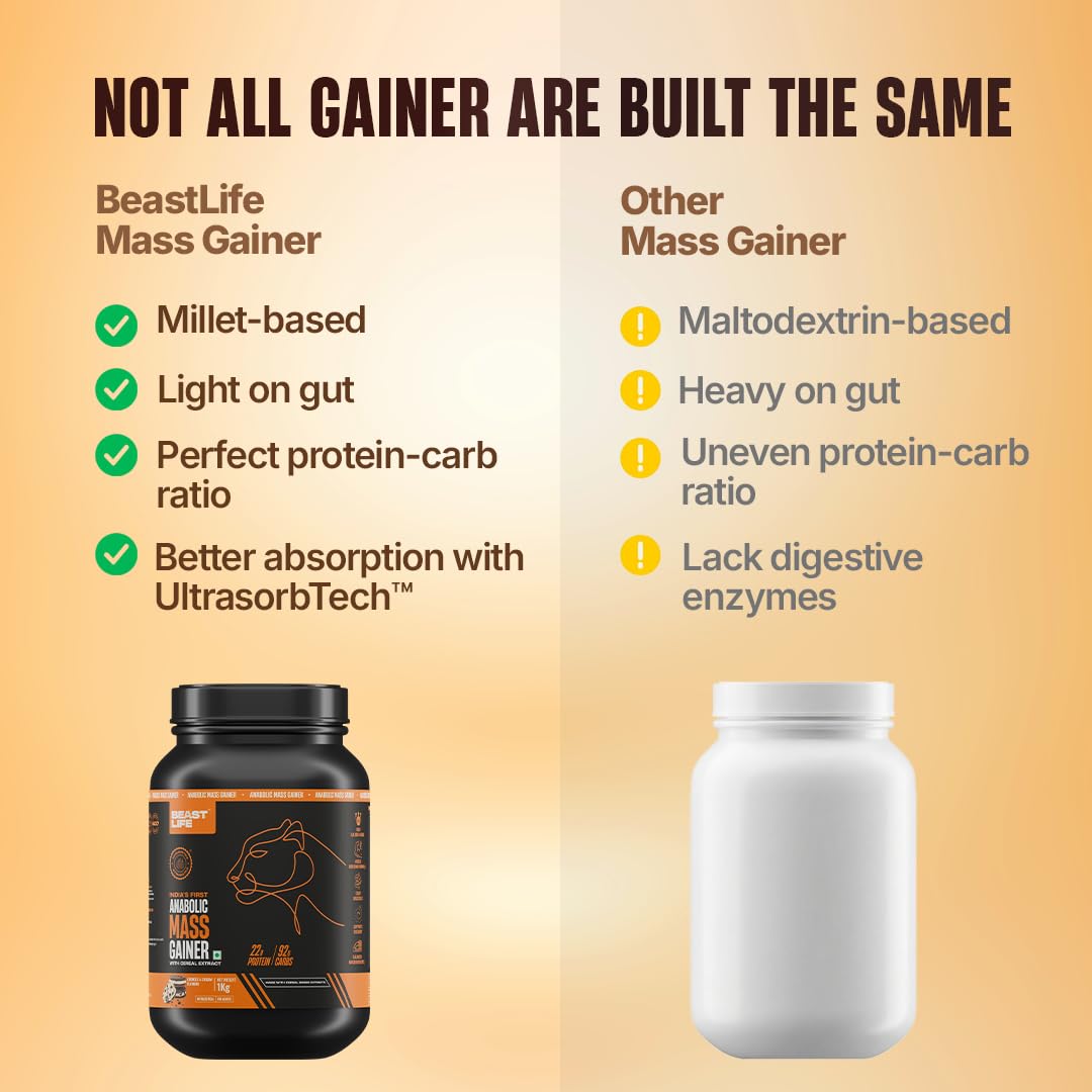 BeastLife High Protein Mass/Weight Gainer | 1 KG | Cookies & Cream | NABL LAB Tested | For Muscle Gain & Fast Growth | Cereal-Based Formula, No Maltodextrin | India's #1 Cereal Based Bulk Gainer