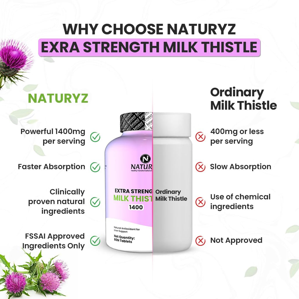 NATURYZ Extra Strength Milk Thistle 1400mg Liver detox supplement | Supports Liver Health & Natural Detox | Standardized for Silymarin | Maintain Liver Function & Antioxidant Balance | 60 Veg Tablets