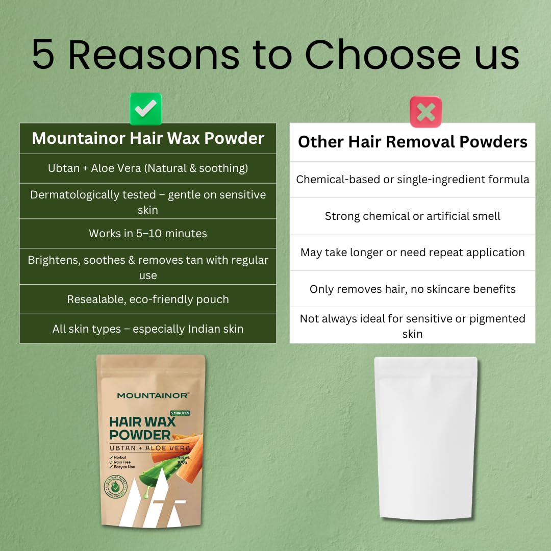MOUNTAINOR Turmeric Hair Removal Wax Powder for Face & Body - Women, Clinically Tested Herbal Facial 5Min Non-strip, Painless, No Harmful Chemical, Irritation, Skin Rashes 100g