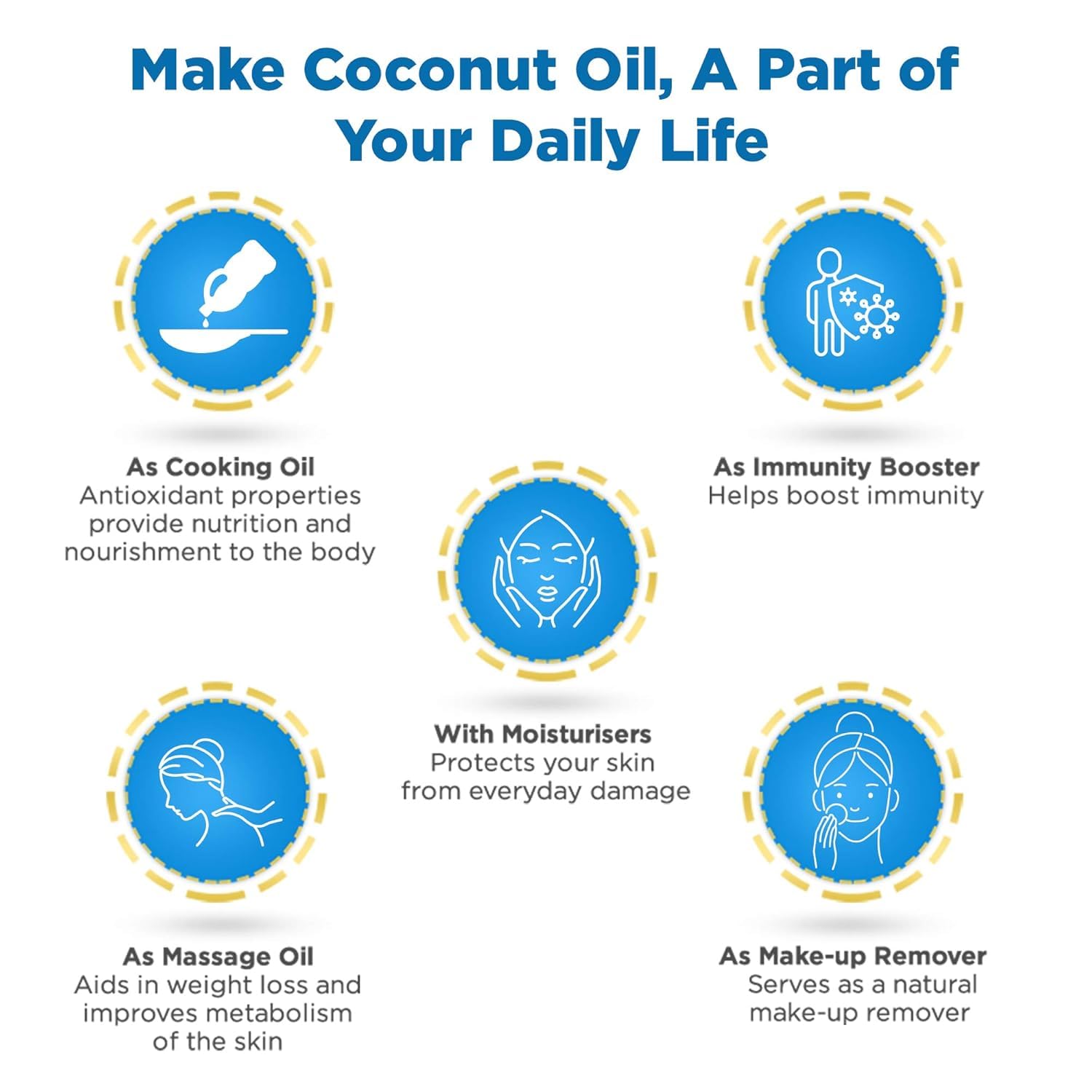 Dabur Anmol Gold 100% Pure Coconut Oil - 900ML | Natural | Nariyal Tel | Handpicked Sundried Coconuts | Multipurpose Oil