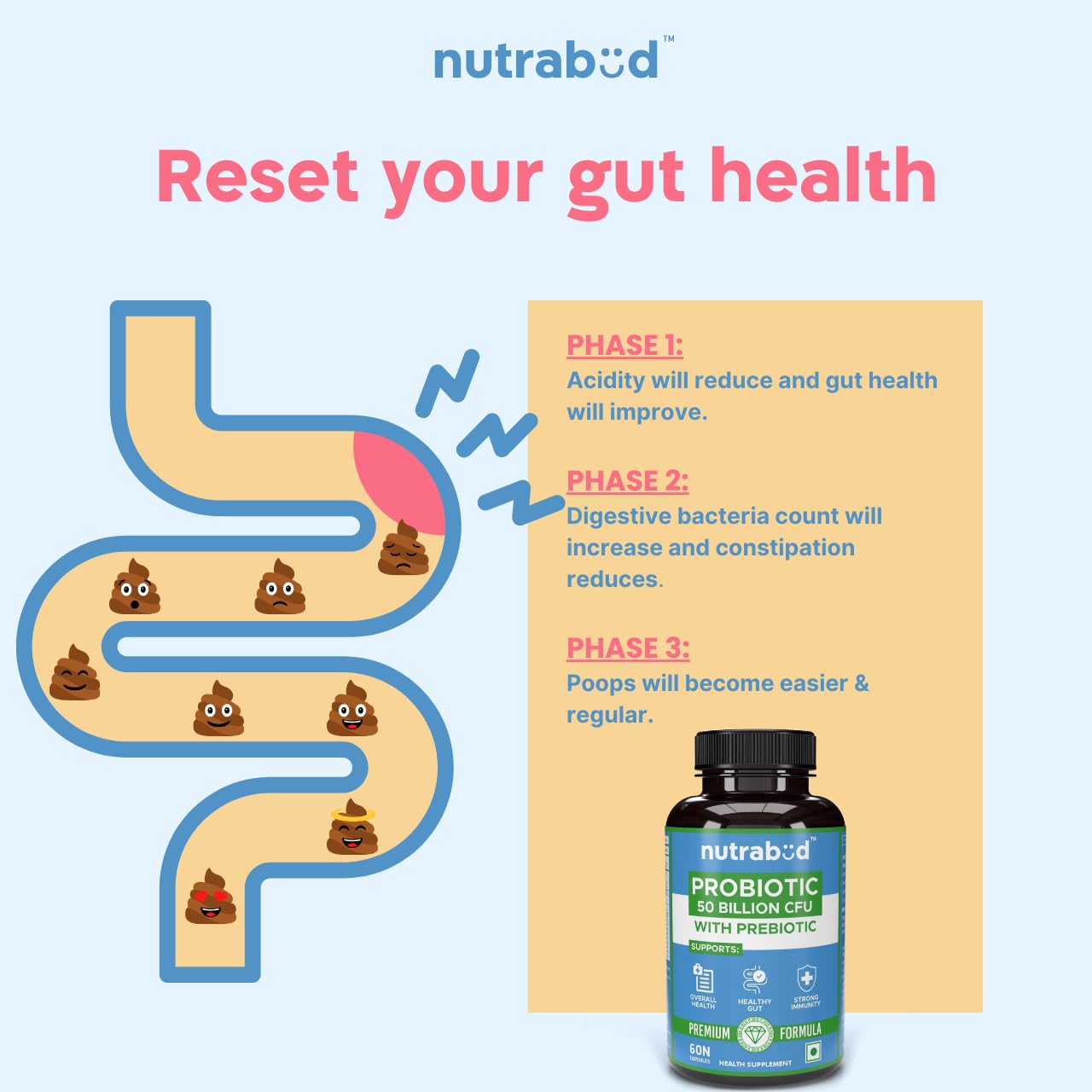 Nutrabud Probiotic Supplement 50 Billion CFU - 60 Veg Capsules - Probiotic for Gut Health Supplements - Supports Digestion & Immunity (60 Count (Pack of 1), Unflavoured)