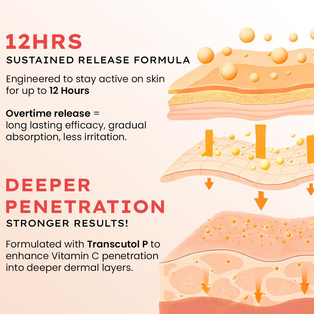 Hyphen 10% Vitamin C, 1% Vitamin E & Ferulic Acid Serum| Clinically Tested to Brighten, Treat Dark Spots & Pigmentation | 12Hr Slow Release Formula| Non-Irritating, Suitable for Sensitive Skin â€“ 20ml