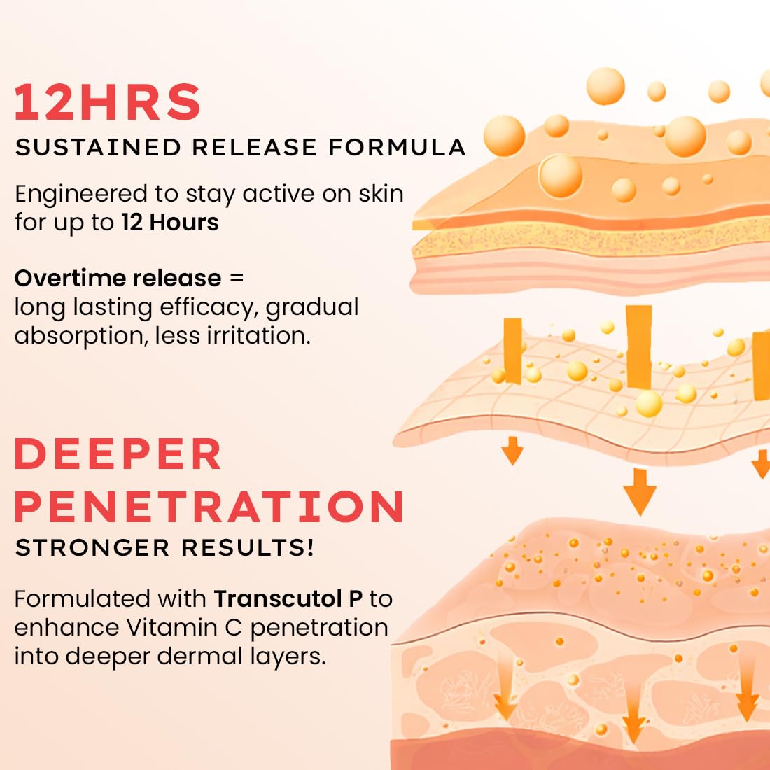 Hyphen 10% Vitamin C, 1% Vitamin E & Ferulic Acid Serum| Clinically Tested to Brighten, Treat Dark Spots & Pigmentation | 12Hr Slow Release Formula| Non-Irritating, Suitable for Sensitive Skin â€“ 20ml