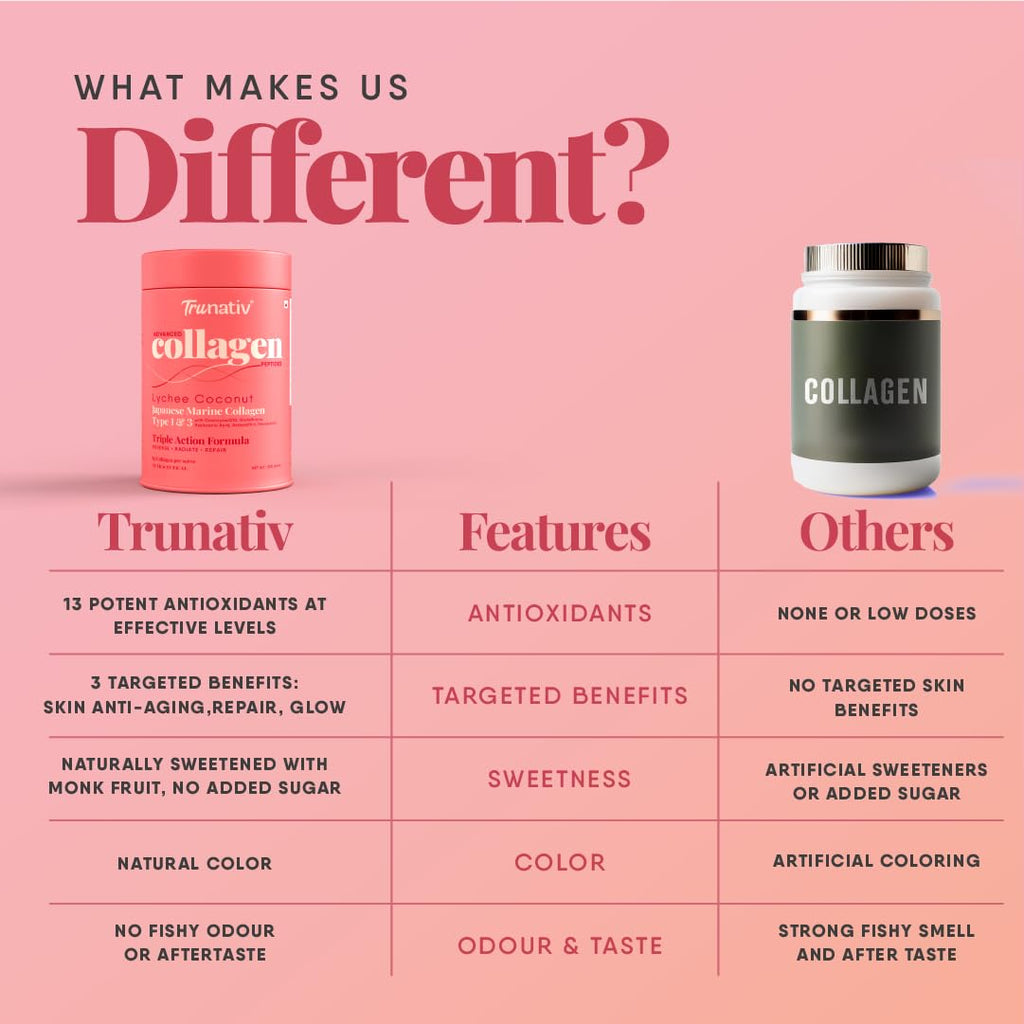 Trunativ Collagen Supplements | Advanced Japanese Marine Collagen Powder for Women & Men | Type 1 and 3 Hydrolyzed Peptides | Supplement with Hyaluronic Acid | Supports Skin Glow, Hair Growth, and Nail Strength | Lychee Coconut (200g)