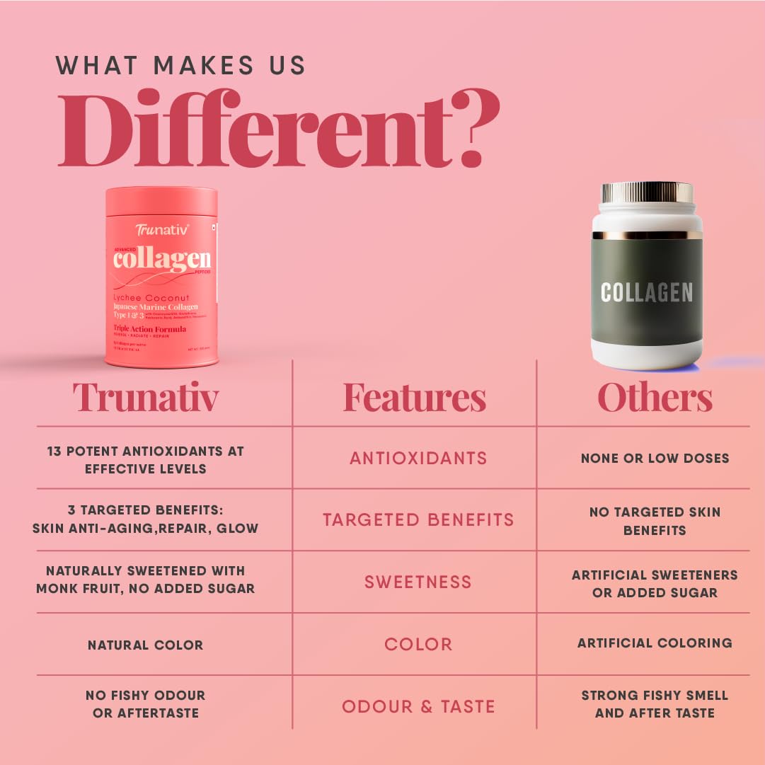 Trunativ Collagen Supplements | Advanced Japanese Marine Collagen Powder for Women & Men | Type 1 and 3 Hydrolyzed Peptides | Supplement with Hyaluronic Acid | Supports Skin Glow, Hair Growth, and Nail Strength | Lychee Coconut | 60g (Pack of 1)