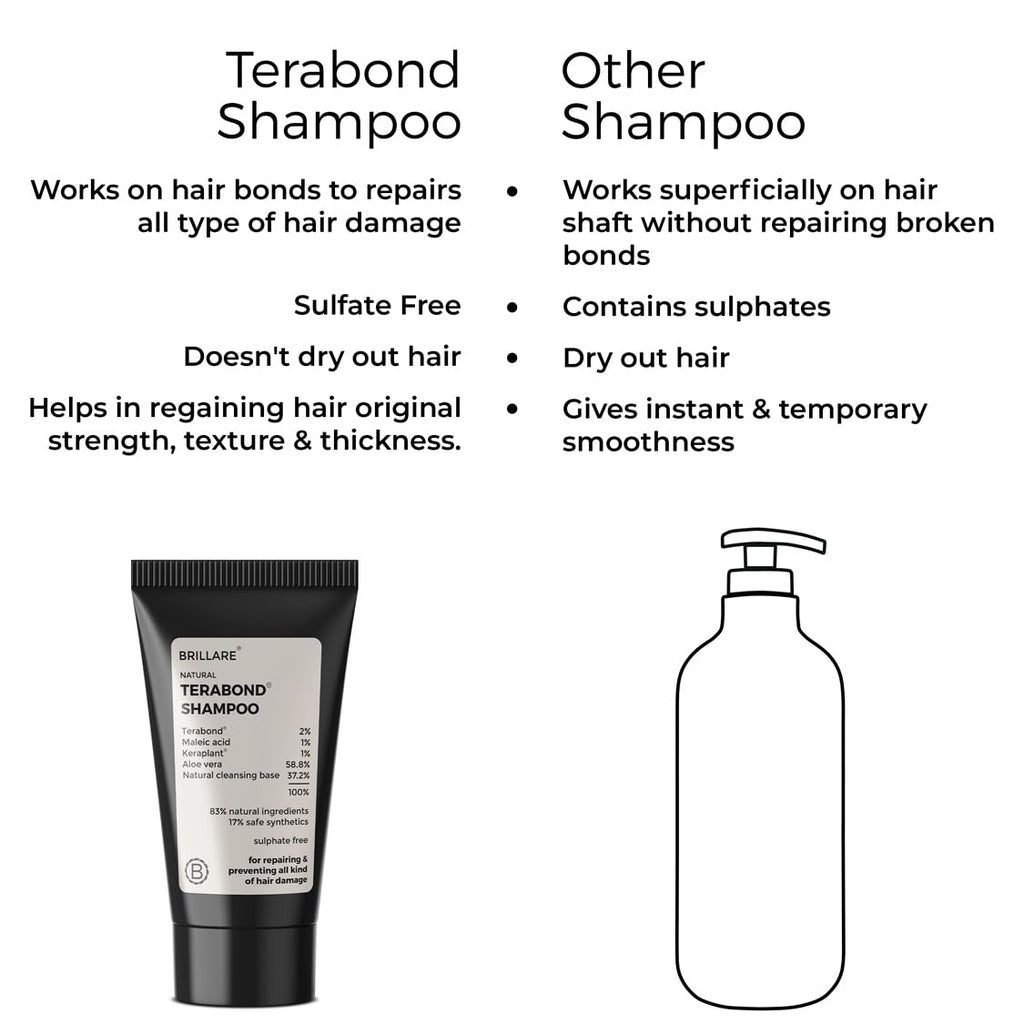 Brillare Mini Terabond Shampoo For Smooth, Manageable Hair (12 ML)