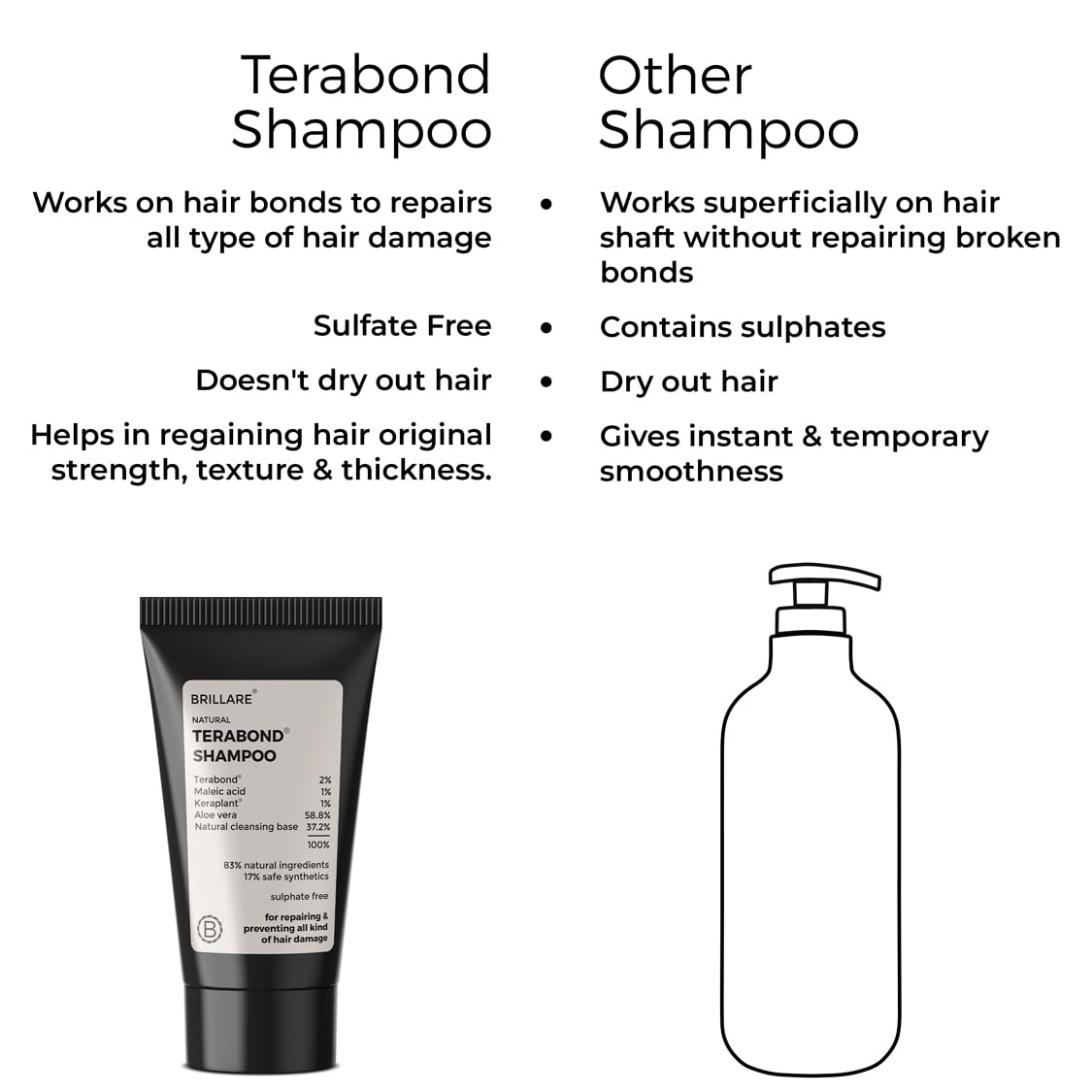 Brillare Mini Terabond Shampoo For Smooth, Manageable Hair (12 ML)