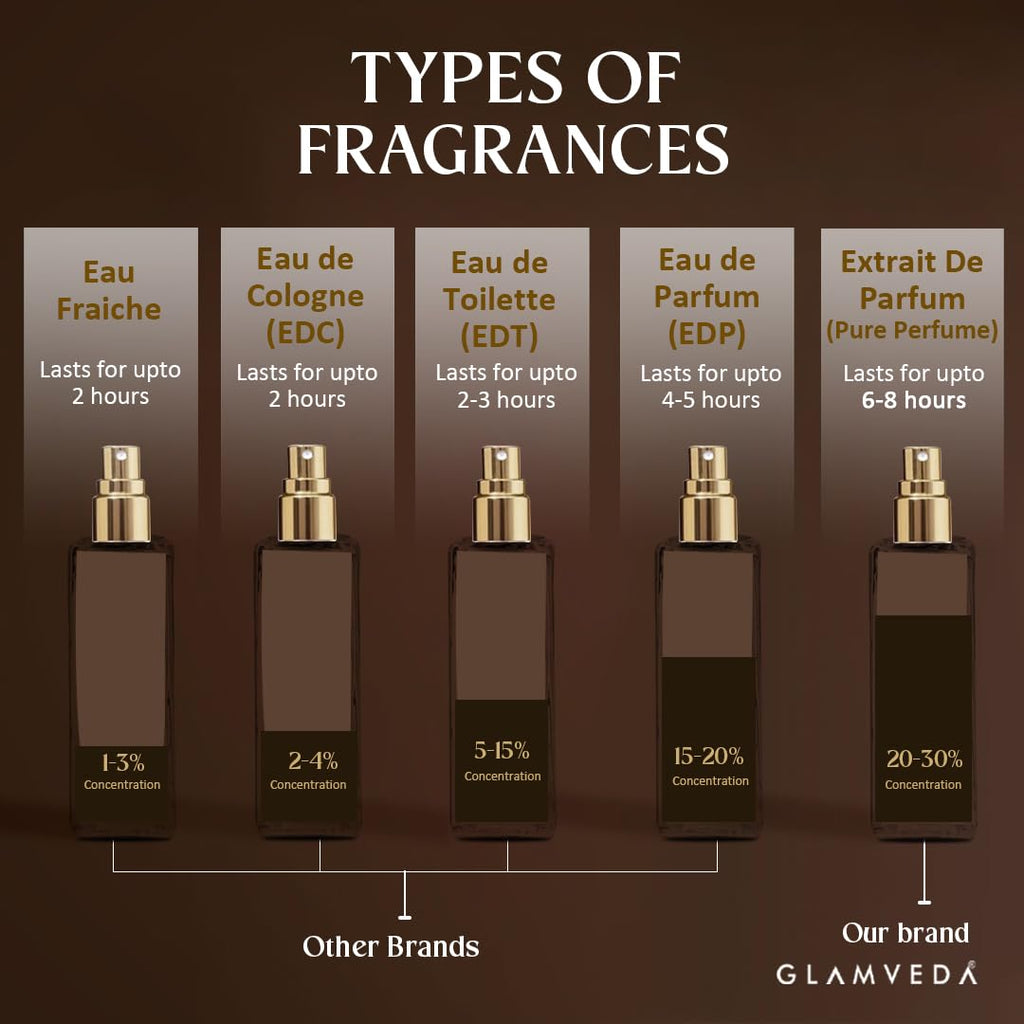 Glamveda Night Nomade Oud Luxury Pure Perfume for Unisex 20ml | Long-Lasting Fragrance | with Raspberry, Ambergris, Oud and Vanilla | Floral & Fruity Premium Perfume for Men & Women