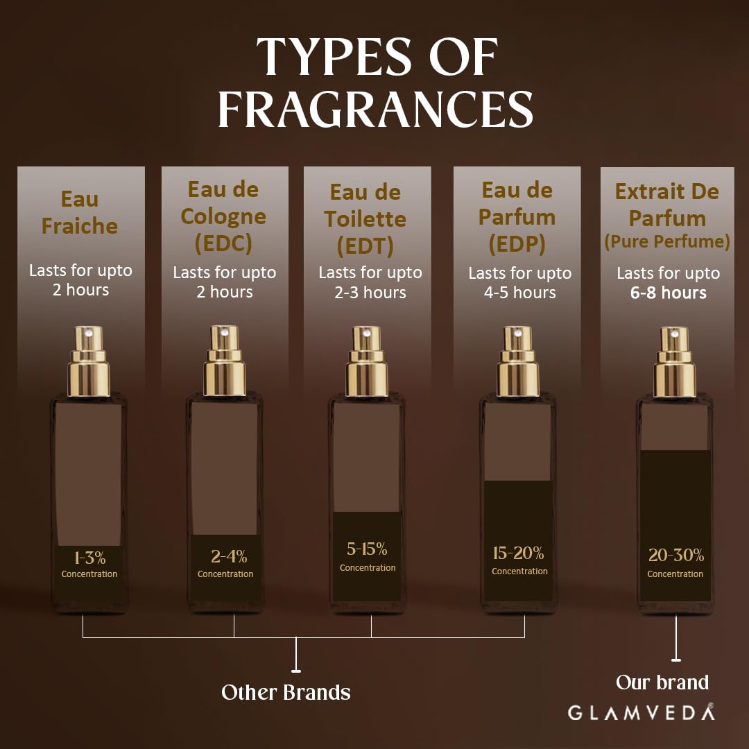 Glamveda Night Nomade Oud Luxury Pure Perfume for Unisex 20ml | Long-Lasting Fragrance | with Raspberry, Ambergris, Oud and Vanilla | Floral & Fruity Premium Perfume for Men & Women
