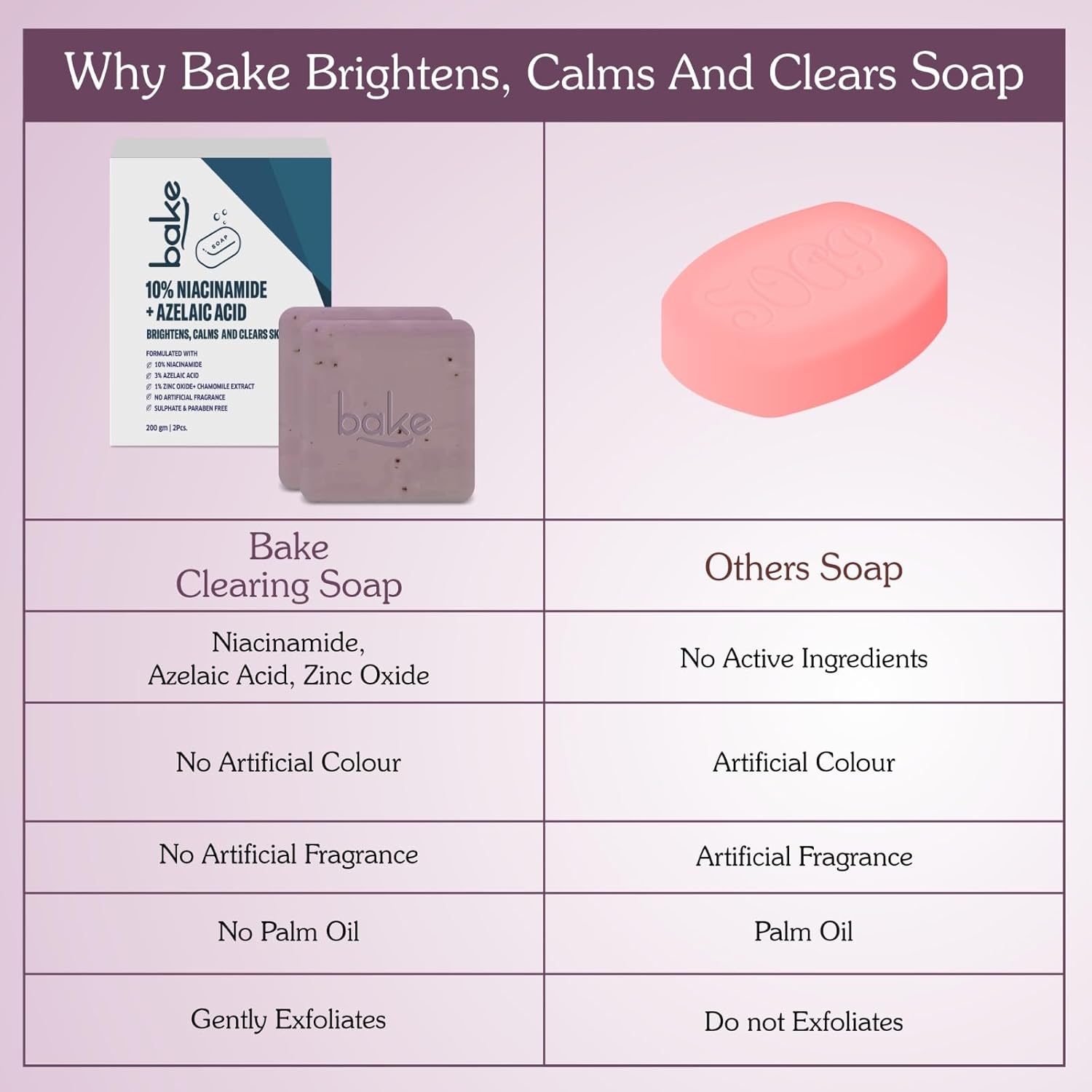 BAKE 10% Niacinamide + 3% Azelaic Acid Scrub Treatment Soap (200 Gms Pack of 2) for Body & Back Acne, Reduces Strawberry Legs | Fades Dark Spots | Non Drying Formula | Soap For Men & Women | 100g x 2